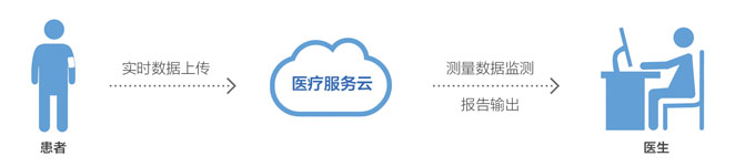 互聯網能力.jpg